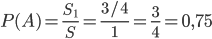 P(A)=\displaystyle\frac{S_1}{S}=\frac{3/4}{1}=\frac{3}{4}=0,75