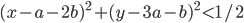 (x-a-2b)^2+(y-3a-b)^2<1/2