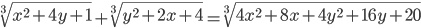 \sqrt[3]{x^2+4y+1}+\sqrt[3]{y^2+2x+4}=\sqrt[3]{4x^2+8x+4y^2+16y+20}