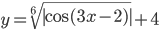 y=\sqrt[6]{|\cos (3x-2)|}+4