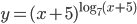 y=(x+5)^{\log_7(x+5)}