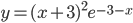 y=(x+3)^2e^{-3-x}