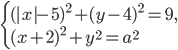 \left\{\begin{array}{l l} (|x|-5)^2+(y-4)^2=9,\\ (x+2)^2+y^2=a^2\end{array}\right.
