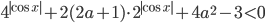 4^{|\cos x|}+2(2a+1)\cdot 2^{|\cos x|}+4a^2-3<0